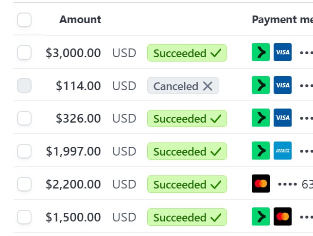 Stripe – $3,000, $1,997, $2,200 succeeded